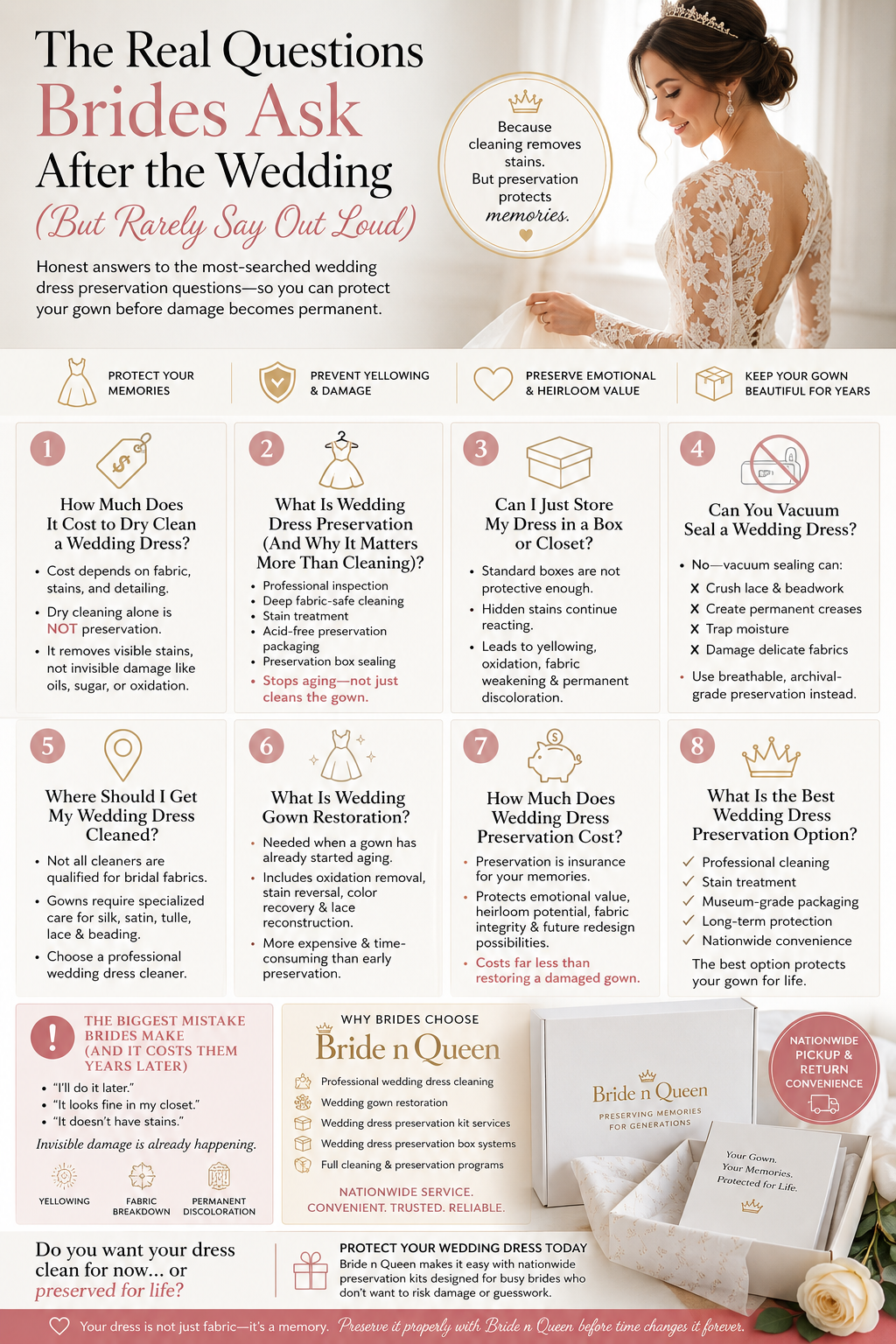 Brides Are Googling This Right Now: Wedding Dress Cleaning, Preservation Costs & What You MUST Know Before It’s Too Late